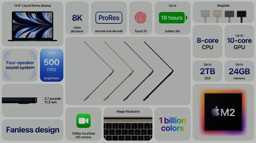 Todas las novedades de MacBook Air (2022)