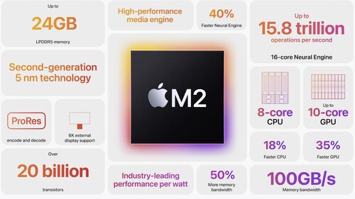 Todas las novedades del chip M2 de Apple