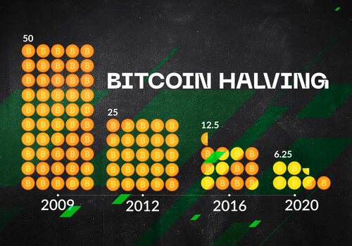 Halving del Bitcoin