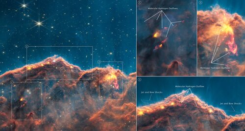 El proceso de formación estelar, en tres pasos