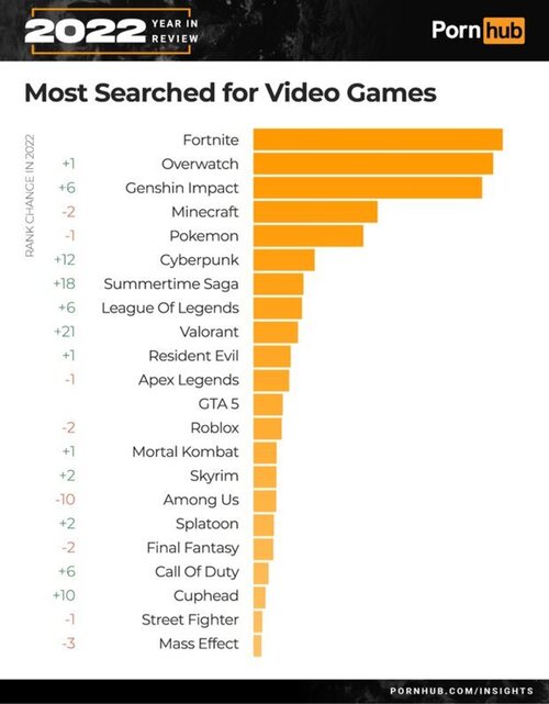 Los juegos más buscados en la categoría de videojuegos