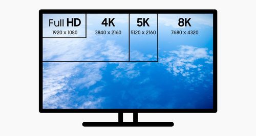 Las resoluciones de televisión: del HD al 8K