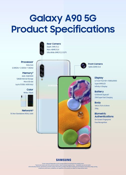 Las especificaciones del Samsung Galaxy A90 5G.