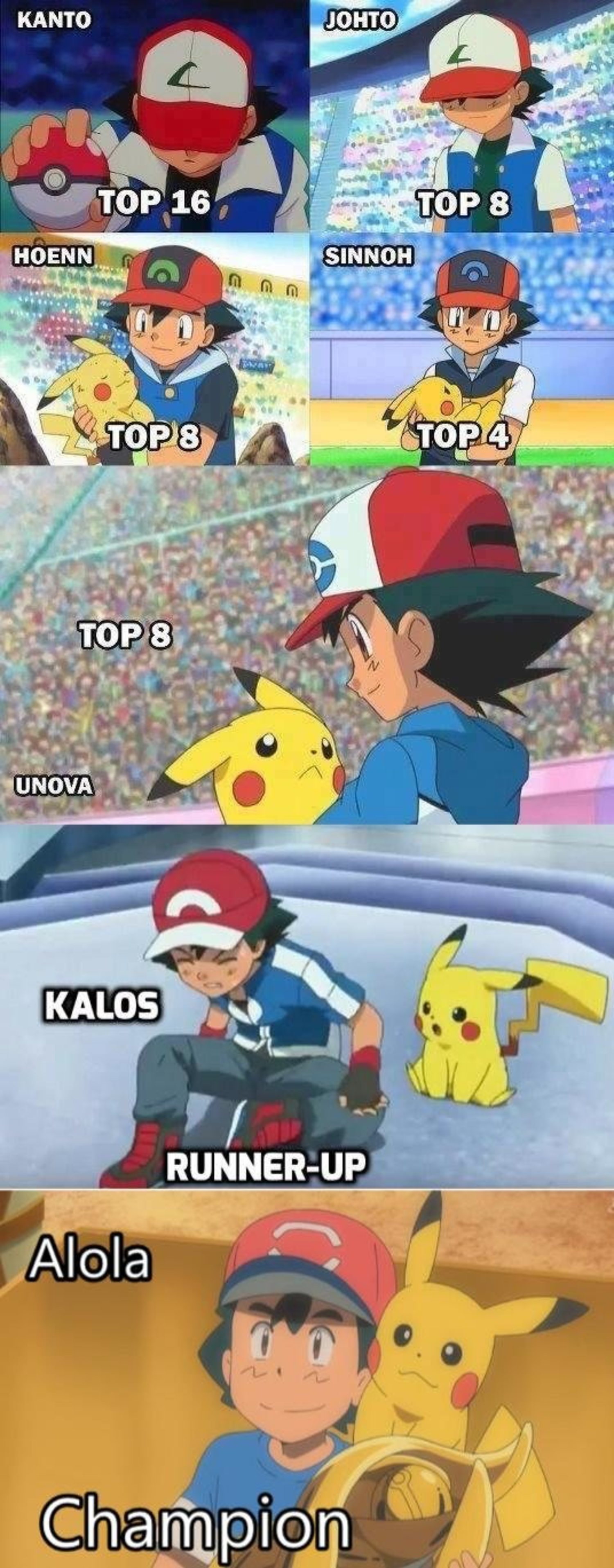 Ash Y La Liga Pokémon Todas Sus Participaciones Y Derrotas