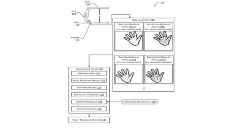 La patente de Amazon muestra las distintas funciones del escáner de la palma de la mano.