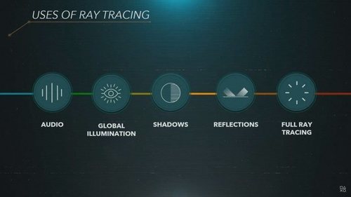 El raytracing será una de las características sobre la fidelidad visual más importantes en esta generación de consolas.