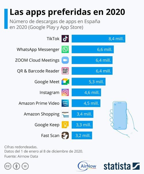 Las 10 apps más descargadas en España