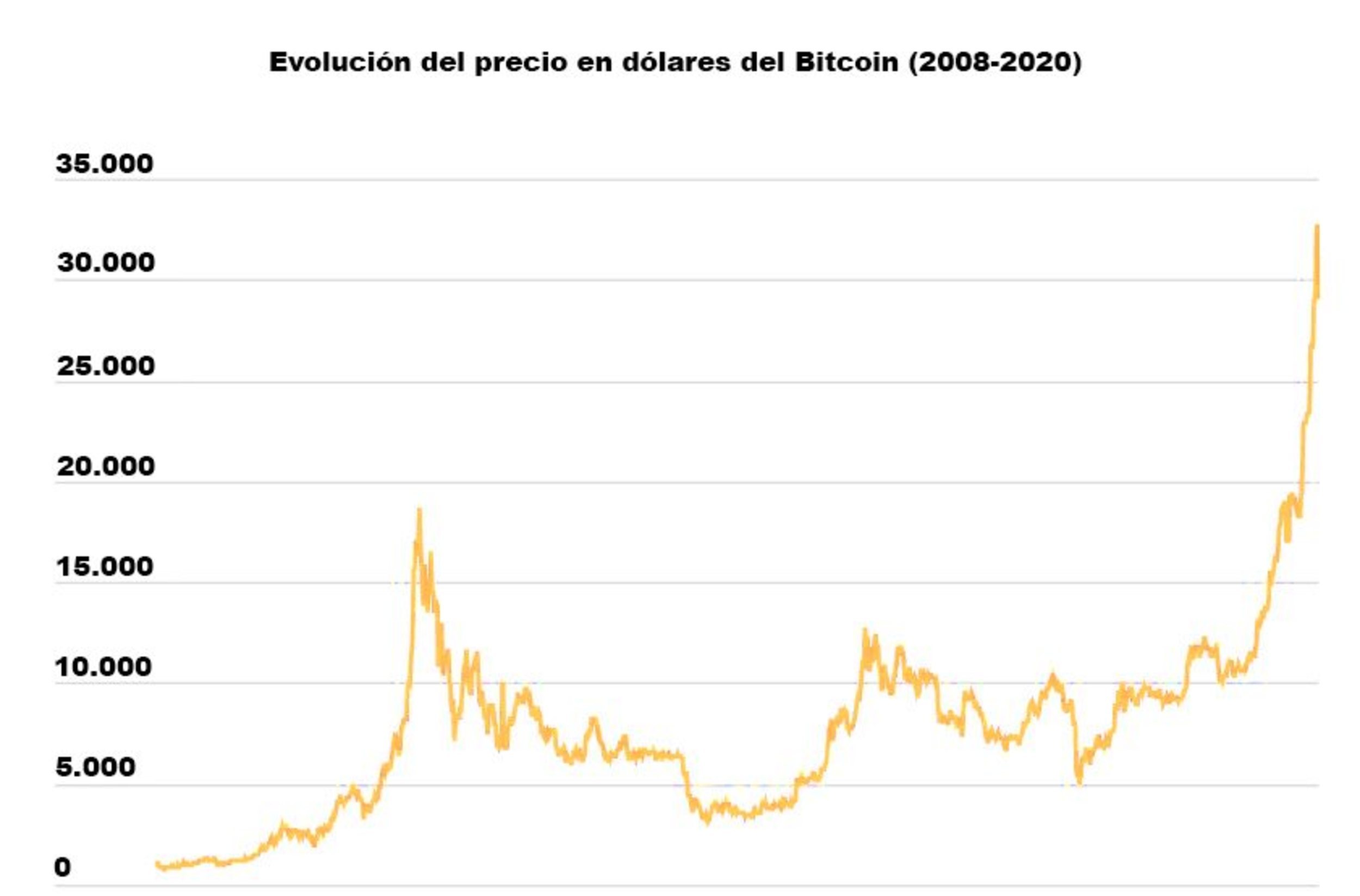 onde mineral bitcoins 2021