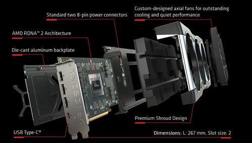 Vista de todos los componentes que formal la GPU Radeon RX 6800 de AMD