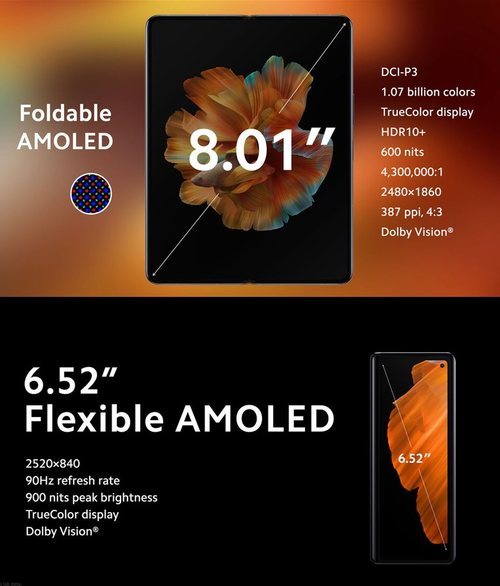 Las especificaciones de las pantallas del Xiaomi Mi MIX Fold.